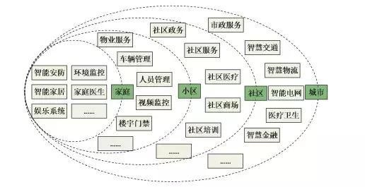 边缘计算在物联网领域的应用及展望.jpg