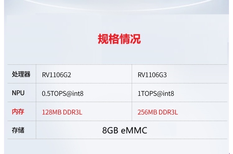 RV1106核心板详情_02.jpg