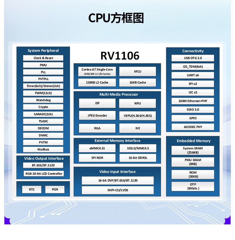 RV1106核心板详情_04.jpg