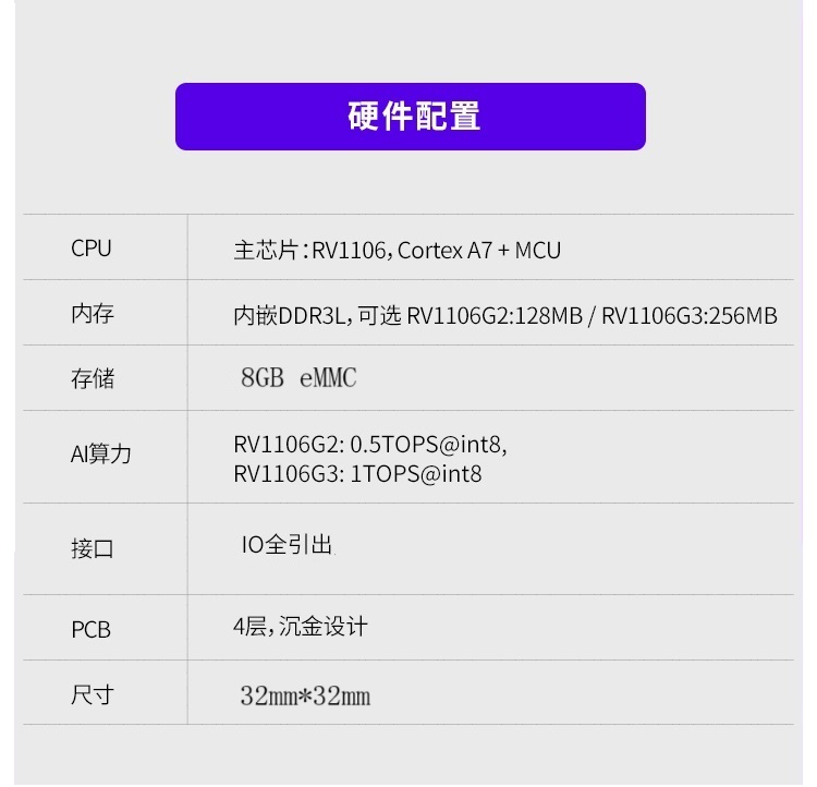 RV1106核心板详情_07.jpg