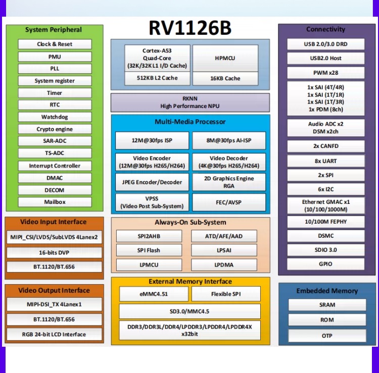 1787988272955103.jpg RV1126B核心板详情_04.jpg